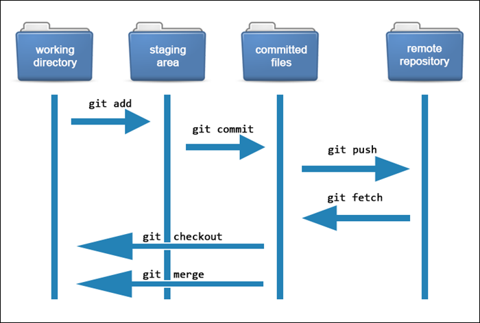 Bash one-line trick to pull all your GitHub repositories