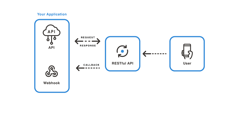 Checking Websockets with curl 